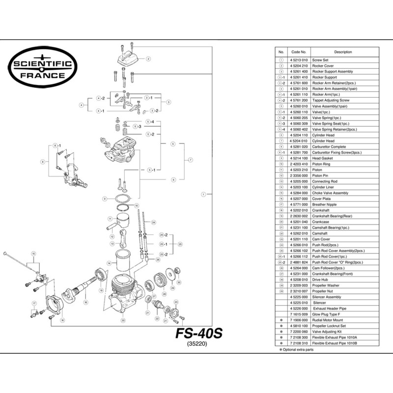 Radio Heat Engine Fs S Scientific Mhd