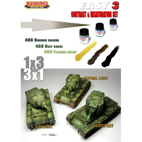 Acrylfarbe Easy 3 US Army Olive Drac | Scientific-MHD