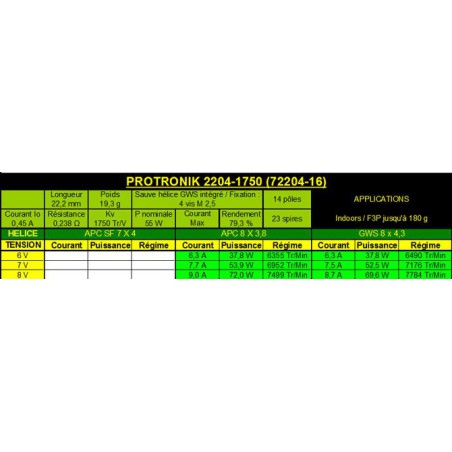 Draft electric motor DM2204 KV1750 engine | Scientific-MHD